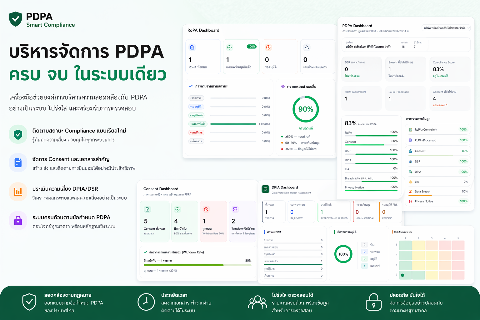 PDPAWave Dashboard